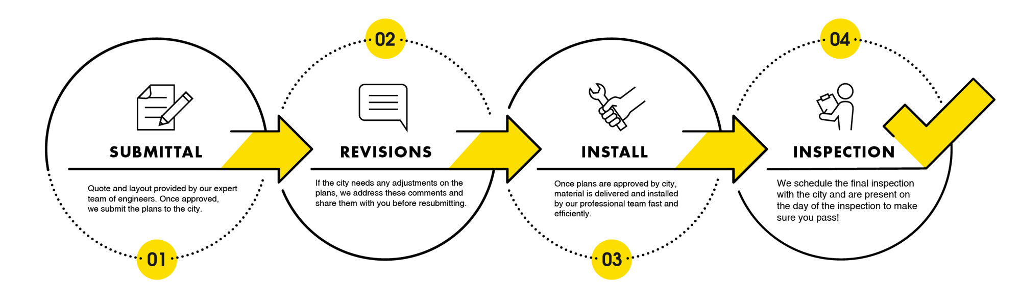 permitting-process-website-banner