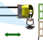 Thumbnail of http://combi%20cs%20diagram%20showing%20the%2090%20degree%20tiller%20arm%20function