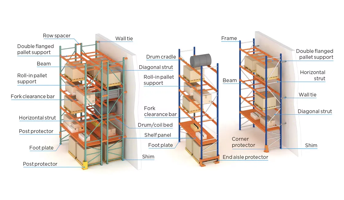 pallet racking pieces diagram